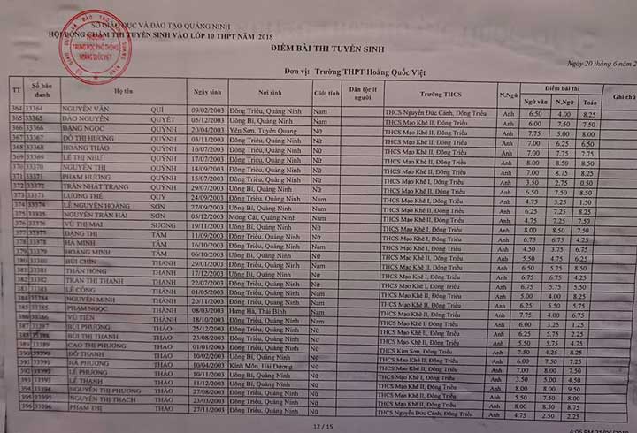 Quang Ninh cong bo diem thi vao lop 10 THPT Hoang Quoc Viet 2018