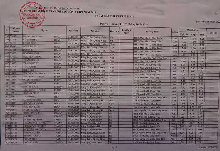 Quang Ninh cong bo diem thi vao lop 10 THPT Hoang Quoc Viet 2018