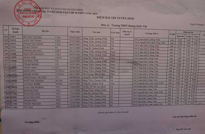 Quang Ninh cong bo diem thi vao lop 10 THPT Hoang Quoc Viet 2018
