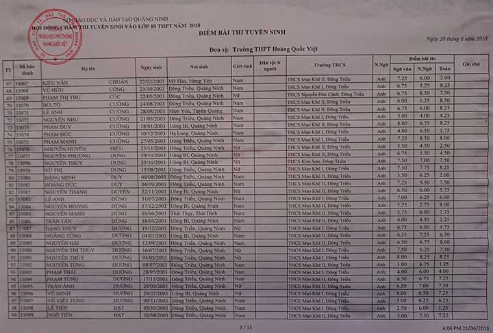 Quang Ninh cong bo diem thi vao lop 10 THPT Hoang Quoc Viet 2018