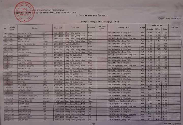 Quang Ninh cong bo diem thi vao lop 10 THPT Hoang Quoc Viet 2018
