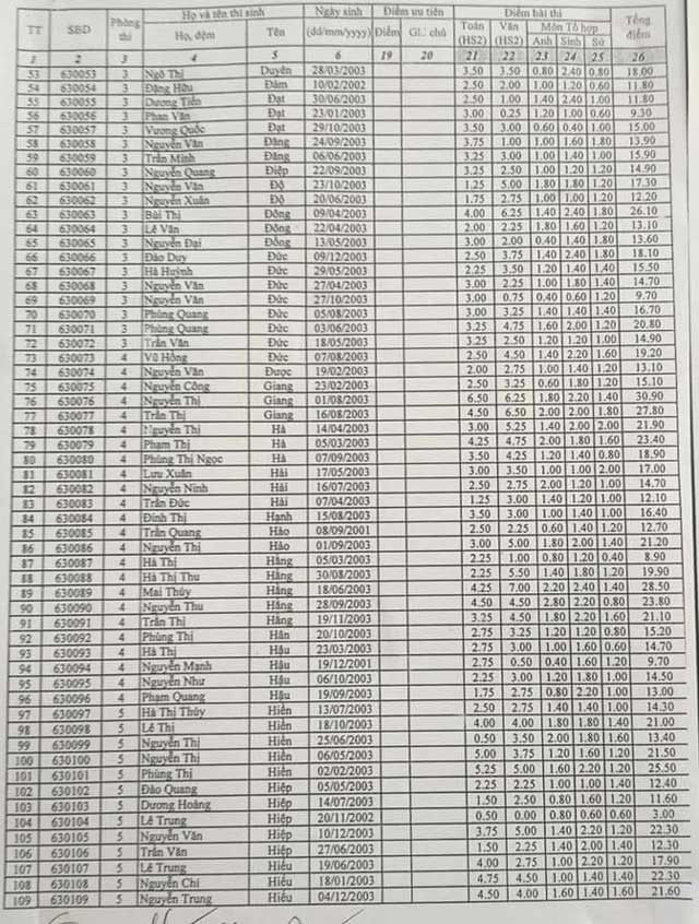 Vinh Phuc cong bo diem thi vao lop 10 truong THPT Chuyen Tran Hung Dao nam hoc 2018