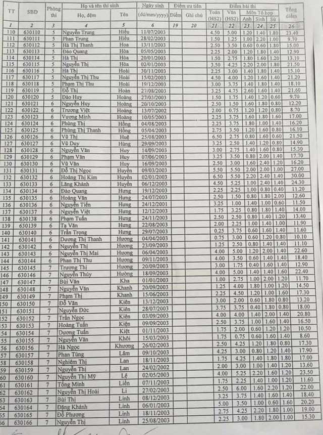 Vinh Phuc cong bo diem thi vao lop 10 truong THPT Chuyen Tran Hung Dao nam hoc 2018