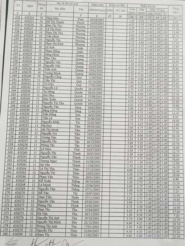 Vinh Phuc cong bo diem thi vao lop 10 truong THPT Chuyen Tran Hung Dao nam hoc 2018