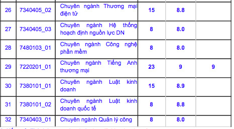 Ket qua xet tuyen thang vao DH Kinh te TP.HCM nam 2018