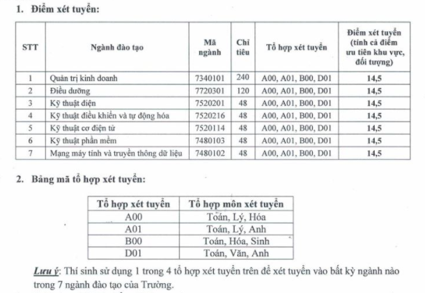 Muc diem nhan ho so xet tuyen vao truong DH Quoc te Mien Dong 2018