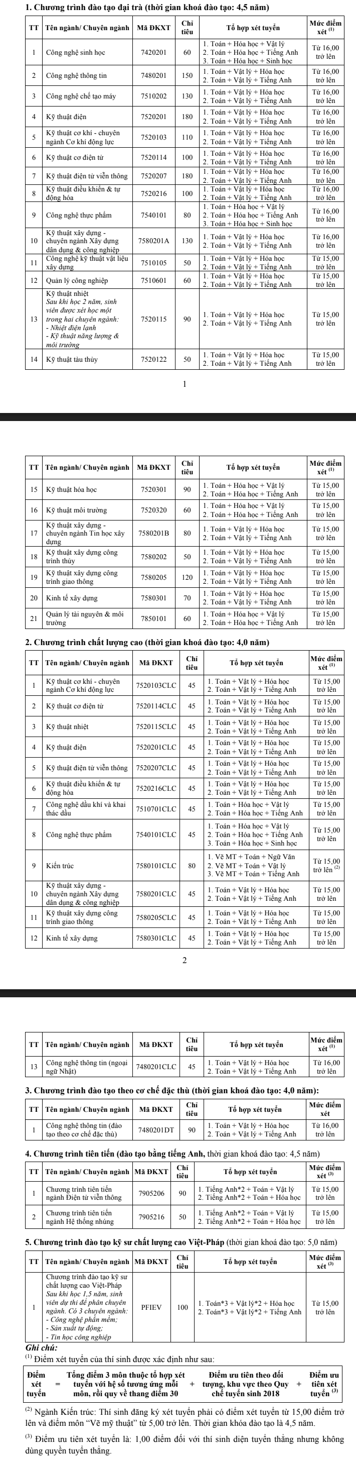Nguong diem san cua Dai hoc Bach Khoa - Dai hoc Da Nang 2018