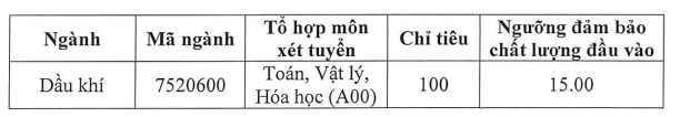 Truong Dai hoc Dau khi Viet Nam thong bao diem xet tuyen nam 2018
