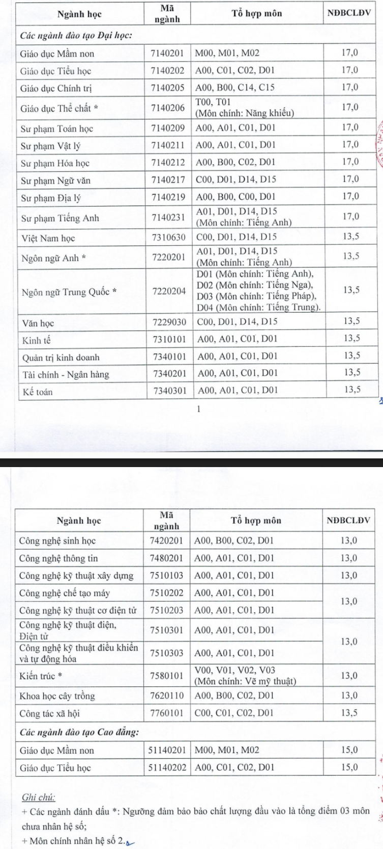 Diem san xet tuyen vao truong Dai hoc Hai Phong nam 2018