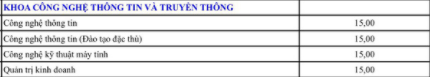 Muc diem nhan ho so vao Khoa Cong nghe thong tin va truyen thong - DH Da Nang 2018