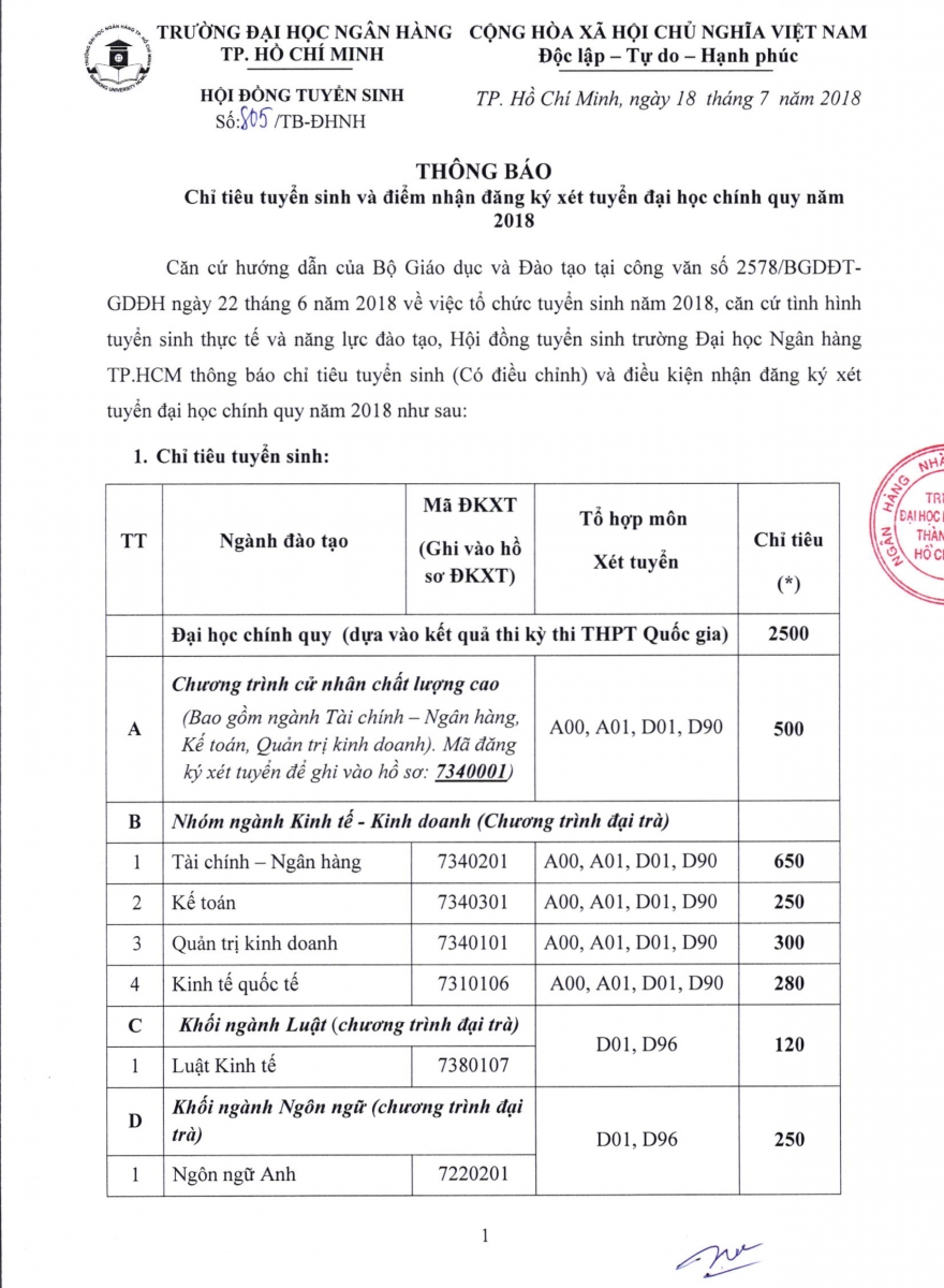 DH Ngan Hang HCM cong bo muc diem xet tuyen 2018