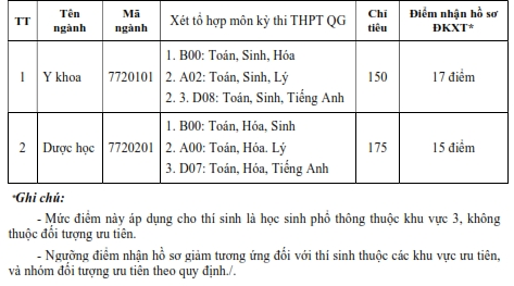 Diem san xet tuyen vao truong Dai hoc Buon Ma Thuot nam 2018