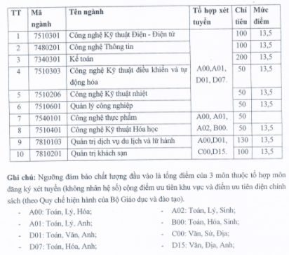 Nguong diem nhan ho so xet tuyen vao Dai hoc Cong nghiep Vinh 2018