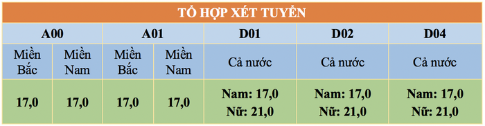 Hoc vien Khoa hoc quan su cong bo diem xet tuyen 2018