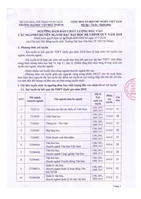 Muc diem xet tuyen Dai hoc Van hoa TPHCM 2018