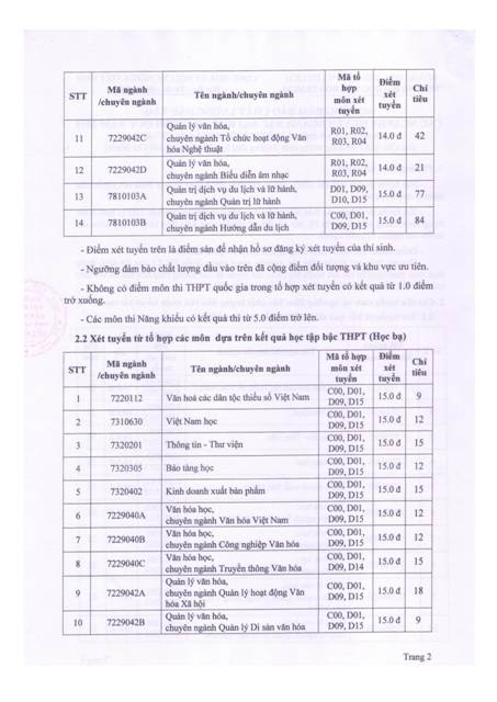 Muc diem xet tuyen Dai hoc Van hoa TPHCM 2018