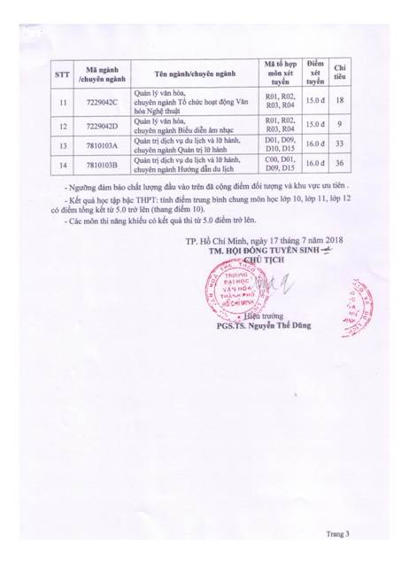 Muc diem xet tuyen Dai hoc Van hoa TPHCM 2018