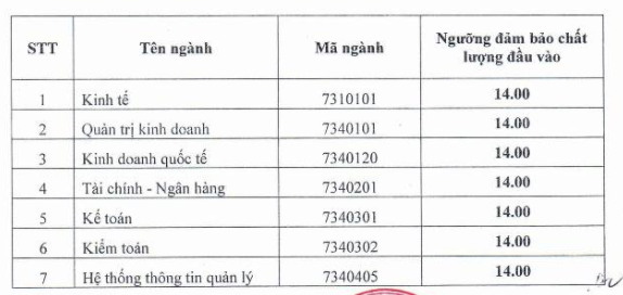 Muc diem xet tuyen vao truong DH Tai Chinh - Quan tri kinh doanh 2018