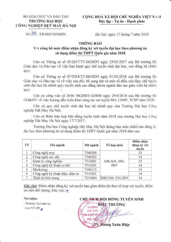 DH Cong nghiep det may HN cong bo diem xet tuyen 2018