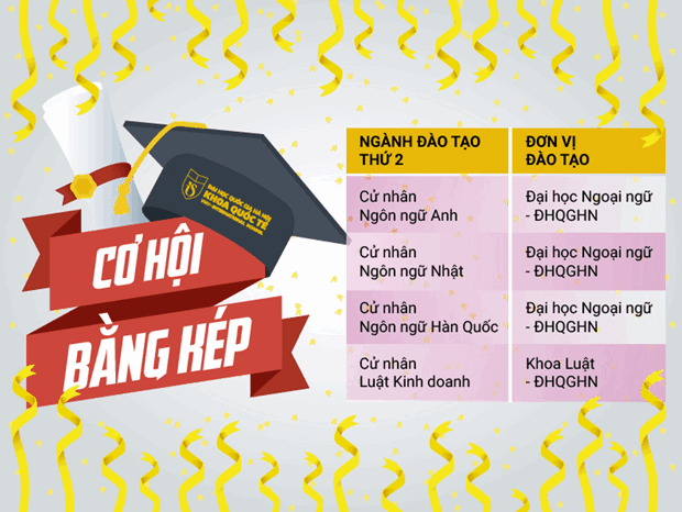 Co hoi nhan 2 bang cu nhan chinh quy tai Dai hoc Quoc gia Ha Noi