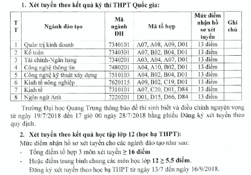 Diem san xet tuyen vao truong Dai hoc Quang Trung nam 2018