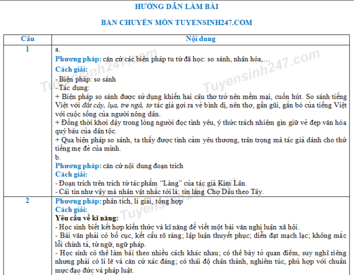 Dap an de thi vao lop 10 mon Van THPT Chuyen tinh Dong Thap 2018