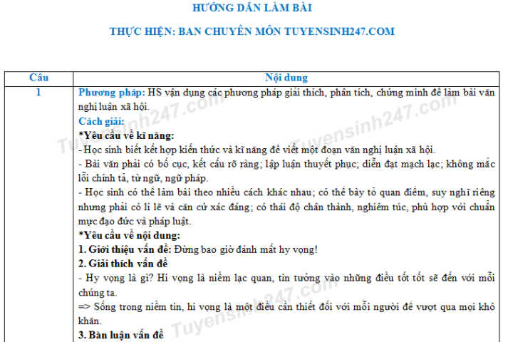Dap an de thi vao lop 10 mon Van truong THPT Chuyen Thai Binh 2018