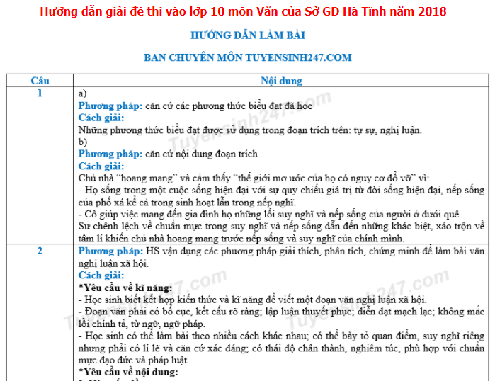 Dap an de thi vao lop 10 mon Van cua So GD Ha Tinh nam 2018