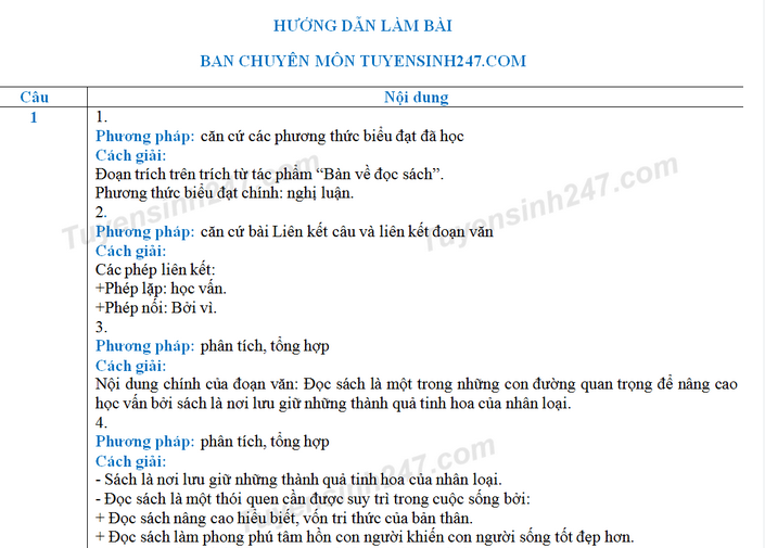 Dap an de thi vao lop 10 mon Van tinh Lam Dong 2018