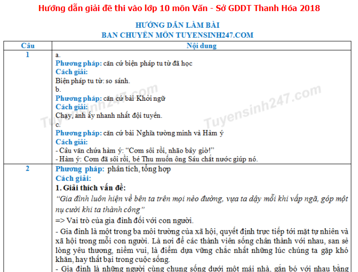 Dap an de thi vao lop 10 mon Van - So GDDT Thanh Hoa 2018