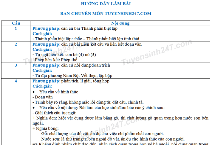Dap an de thi tuyen sinh vao lop 10 mon Van - So GD Tien Giang nam 2018