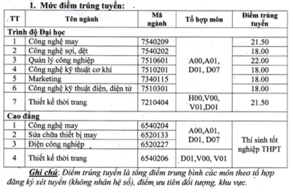 Diem chuan vao DH Cong nghiep Det May Ha Noi theo hinh thuc xet hoc ba
