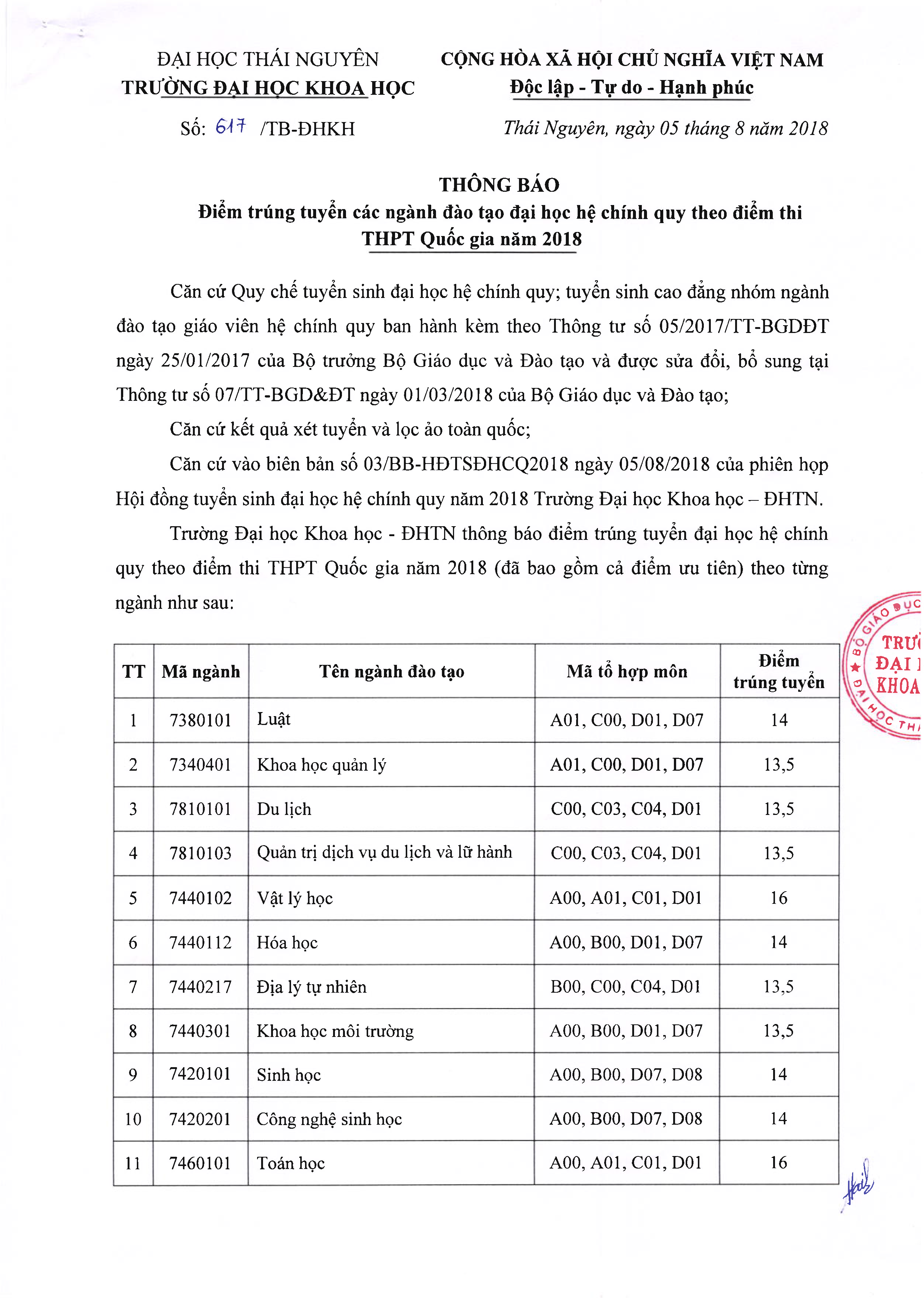 Dai hoc Khoa hoc - DH Thai Nguyen thong bao diem chuan trung tuyen nam 2018