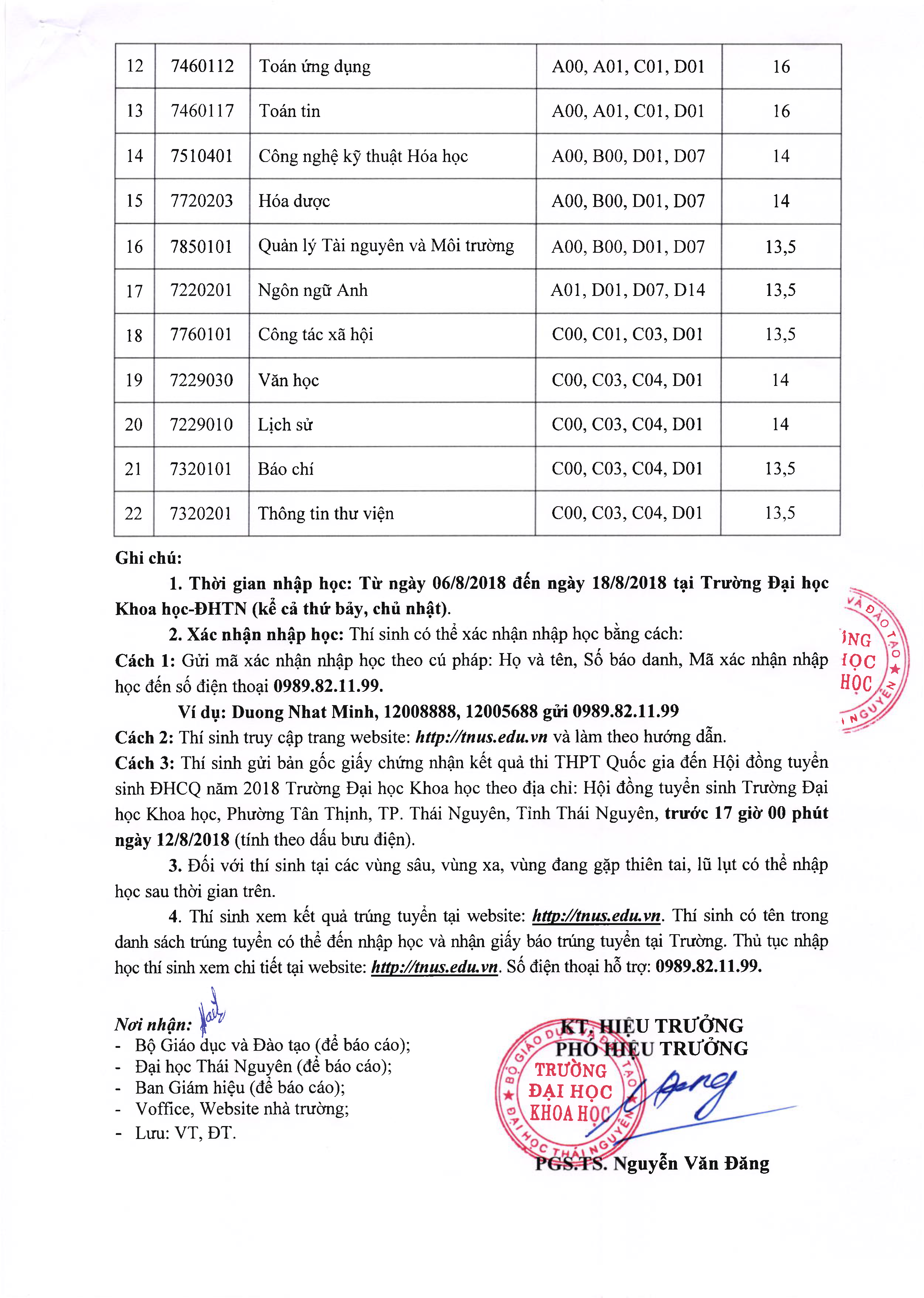 Dai hoc Khoa hoc - DH Thai Nguyen thong bao diem chuan trung tuyen nam 2018
