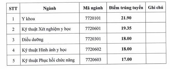 Diem chuan vao Dai hoc ky thuat y te Hai Duong nam 2018