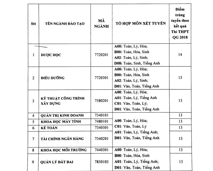 Da co diem chuan vao truong Dai hoc Thanh Tay nam 2018
