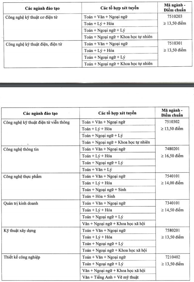 Truong Dai hoc Cong nghe Sai Gon thong bao diem chuan nam 2018