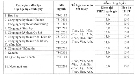Dai hoc Cong nghiep Viet Tri thong bao diem chuan trung tuyen 2018