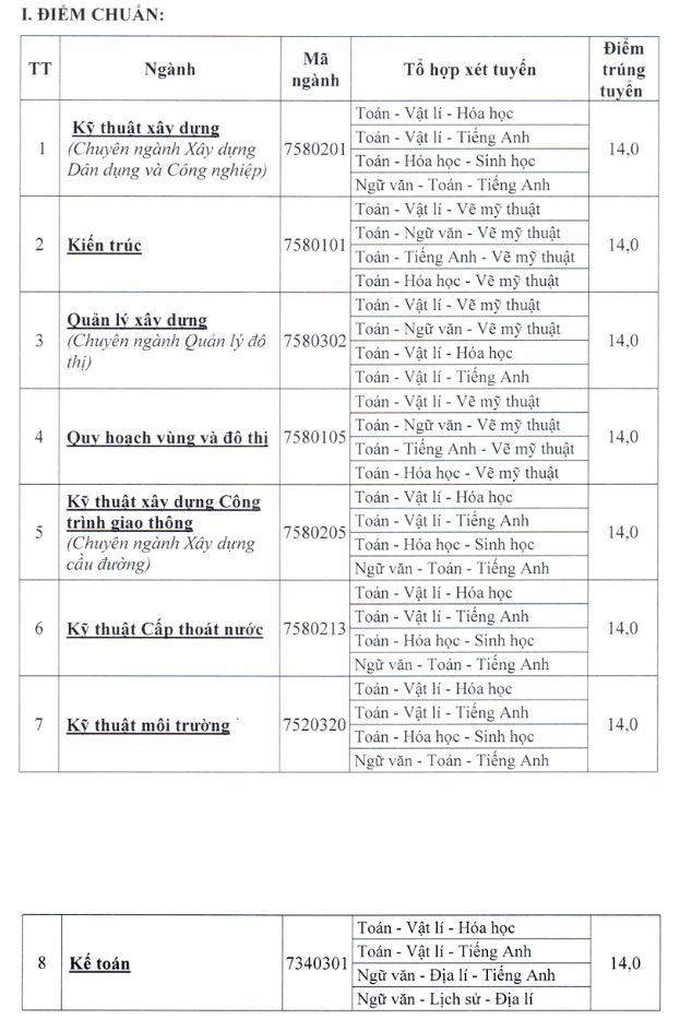 Da co diem chuan vao truong Dai hoc Xay dung Mien Tay nam 2018
