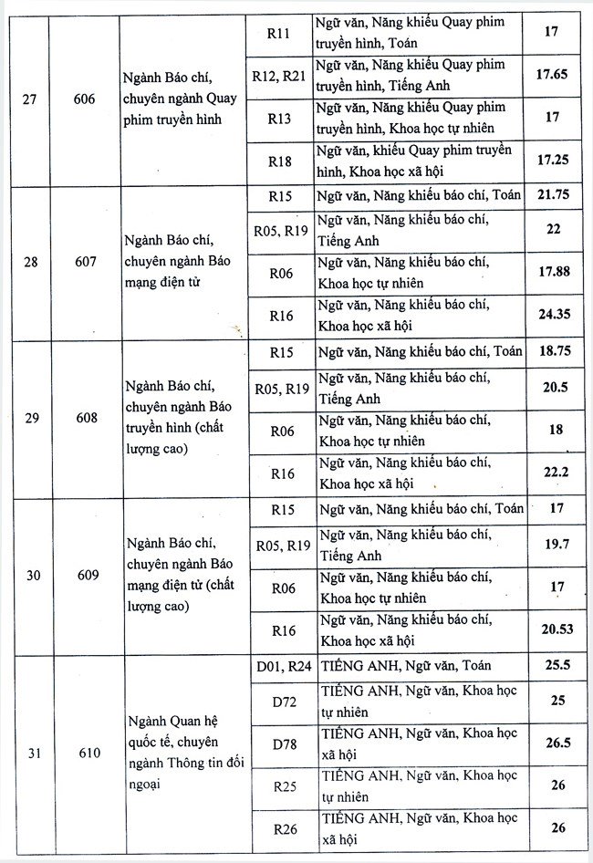Hoc vien bao chi va tuyen truyen cong bo diem chuan nam 2018