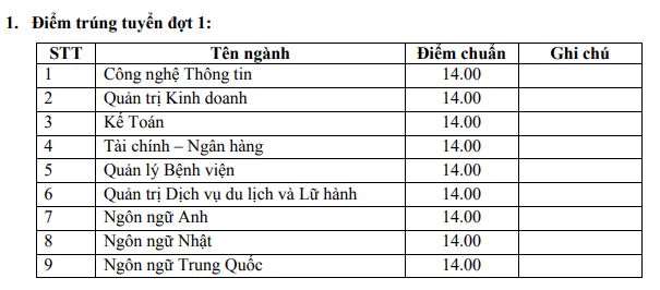 Diem chuan trung tuyen vao Dai hoc Hung Vuong TP.HCM 2018