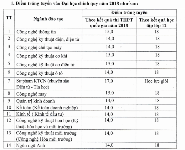 Diem chuan vao Dai hoc Su Pham Ky thuat Hung Yen nam 2018