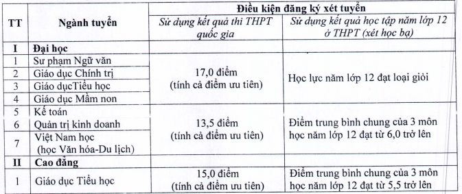 Thong bao diem trung tuyen vao truong Dai hoc Hoa Lu 2018