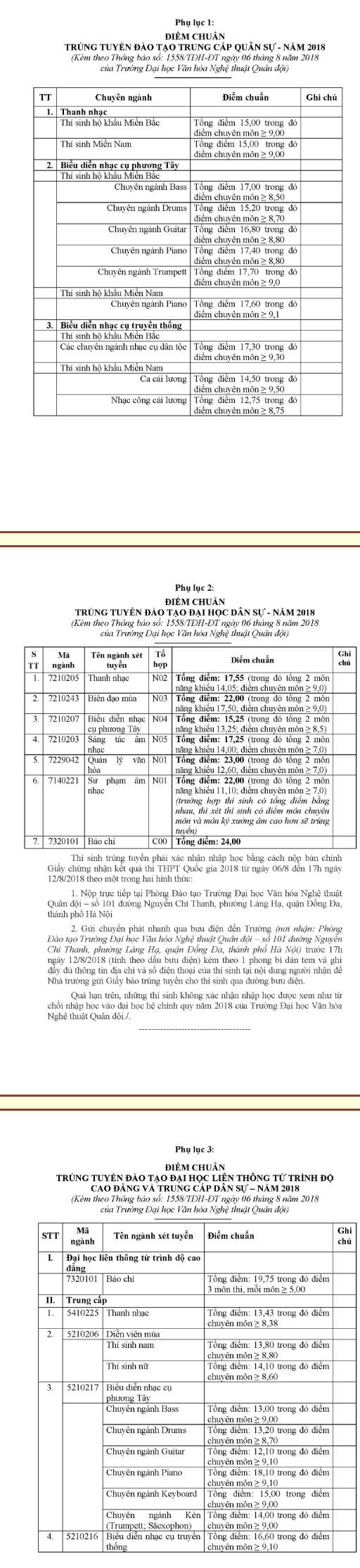 Diem chuan vao truong Van hoa Nghe thuat Quan doi nam 2018