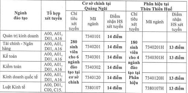 Thong bao xet tuyen bo sung dot 1 vao Dai hoc Tai chinh - Ke toan 2018