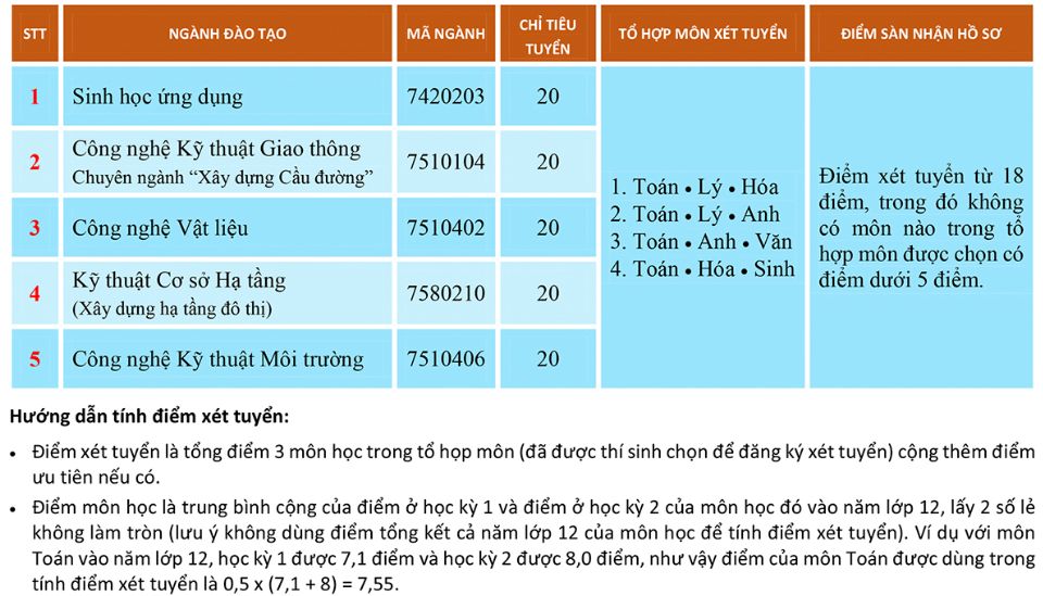 Truong Dai hoc Su Pham - DH Da Nang thong bao xet tuyen dot 2 nam 2018