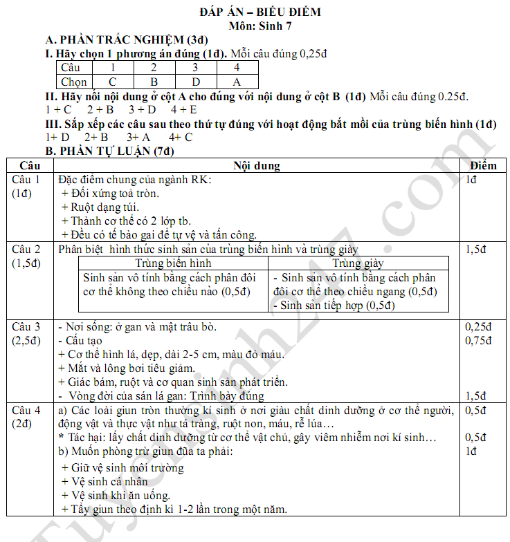 De kiem tra giua hoc ki 1 mon Sinh lop 7 THCS Cao Van