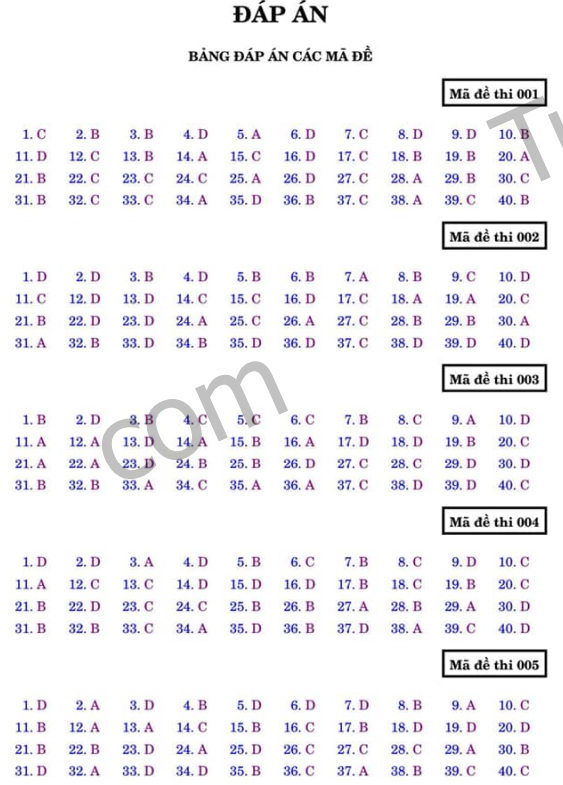 De thi giua ki 1 lop 12 mon Toan 2018 - 2019 THPT Giao Thuy B