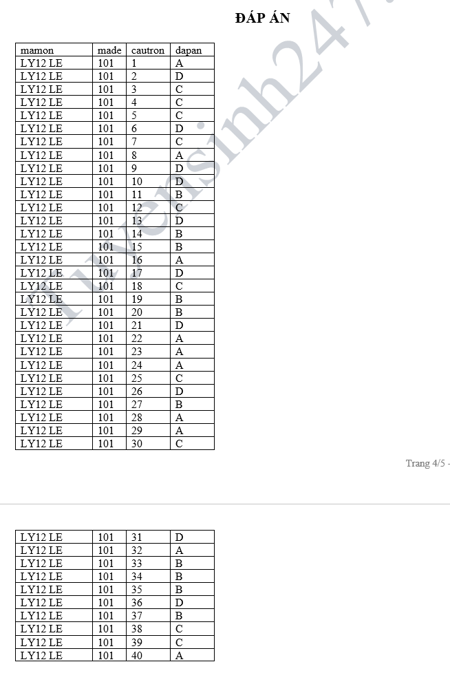 De thi thu THPTQG mon Ly 2019 - THPT Nguyen Viet Xuan lan 1