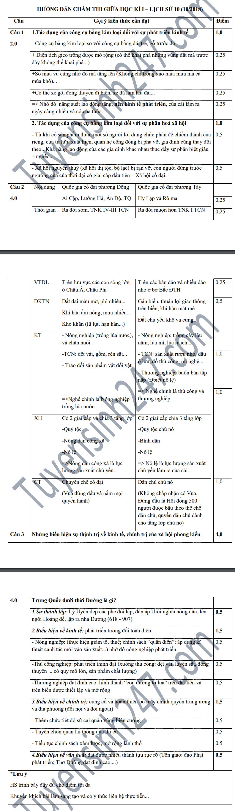 De thi giua hoc ki 1 lop 10 mon Su - THPT Ly Thai To nam 2018